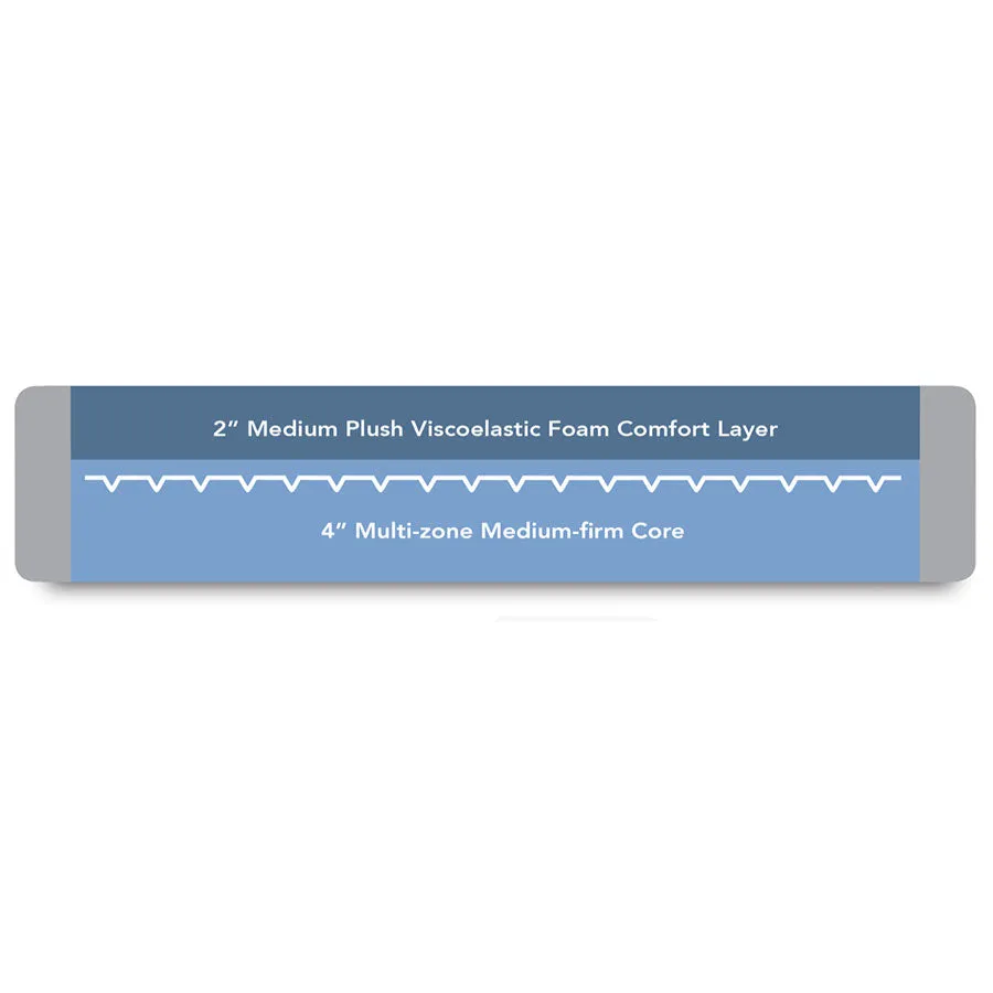 LTC4000 Mattress Sensus Plus